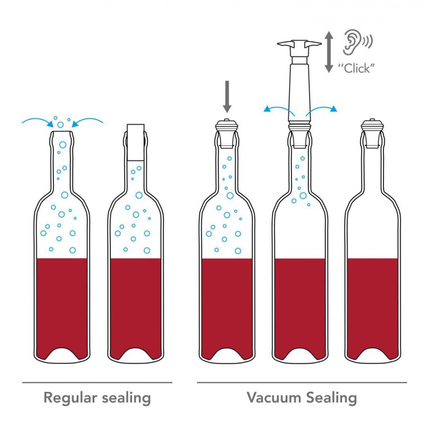 Zoom bild av Wine Saver Original Vakumpump Vit med 1 kork